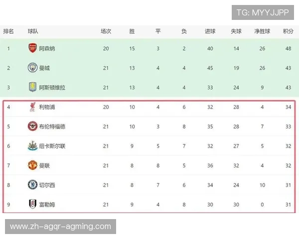 英超球队都有哪些：完整的英超球队名单