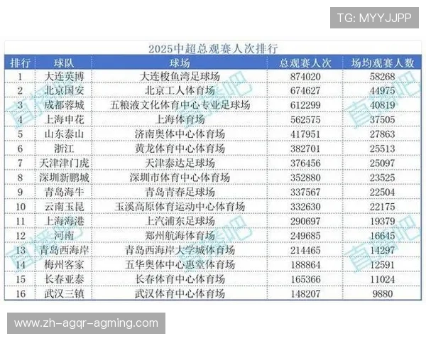 《足球经理2020》中超联赛球队数据详解